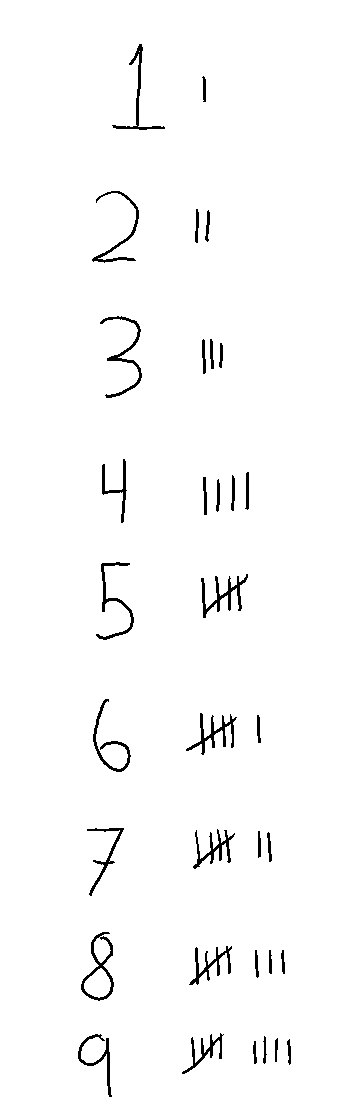 While making this graphic I completely forgot how I draw the number 2.